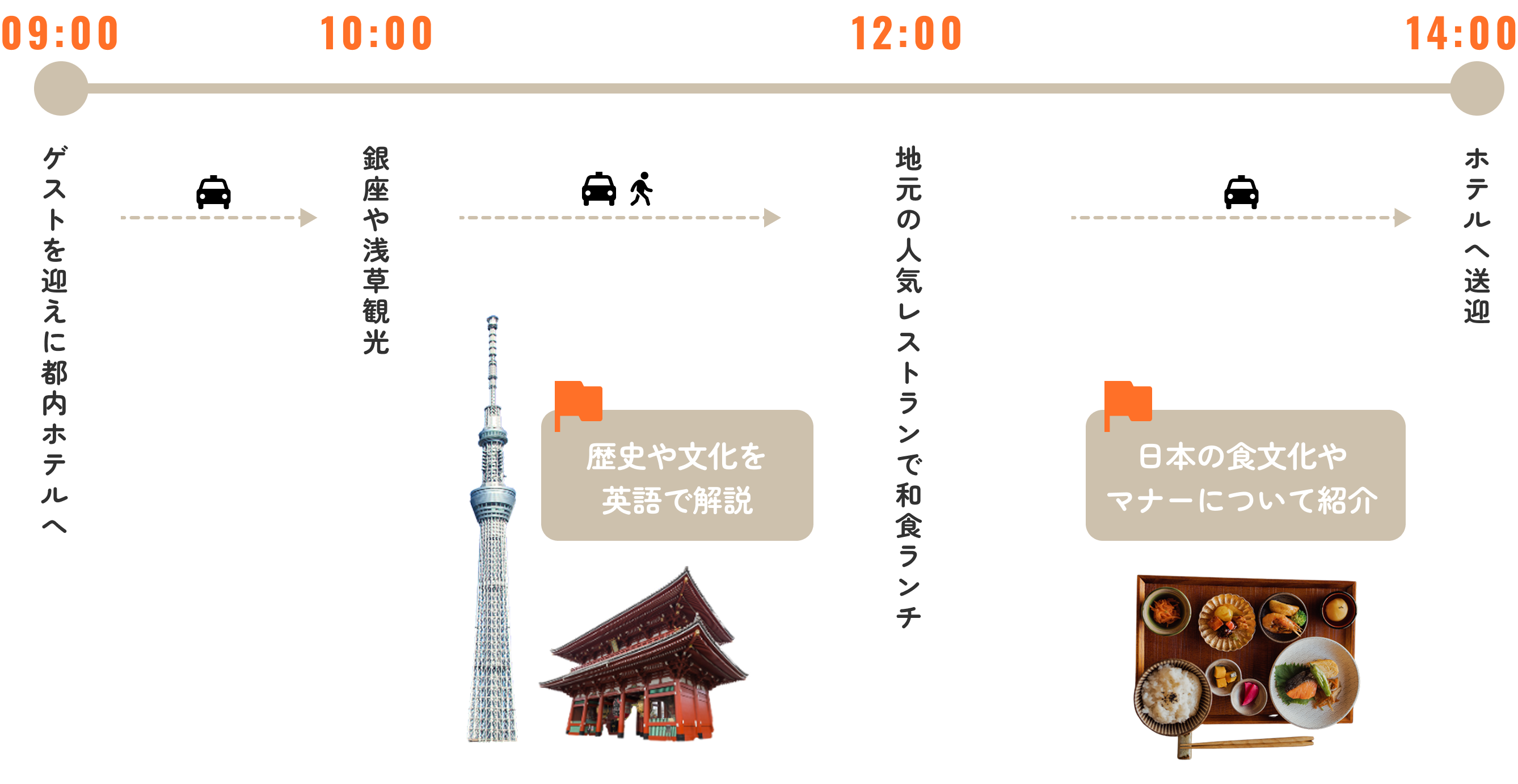 ガイドスケジュール