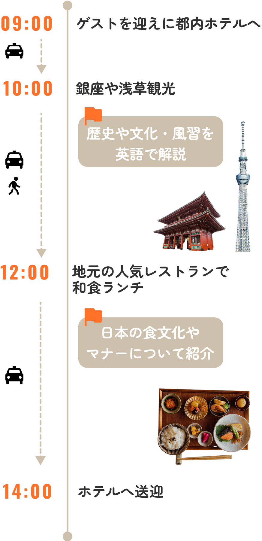 ガイドスケジュール