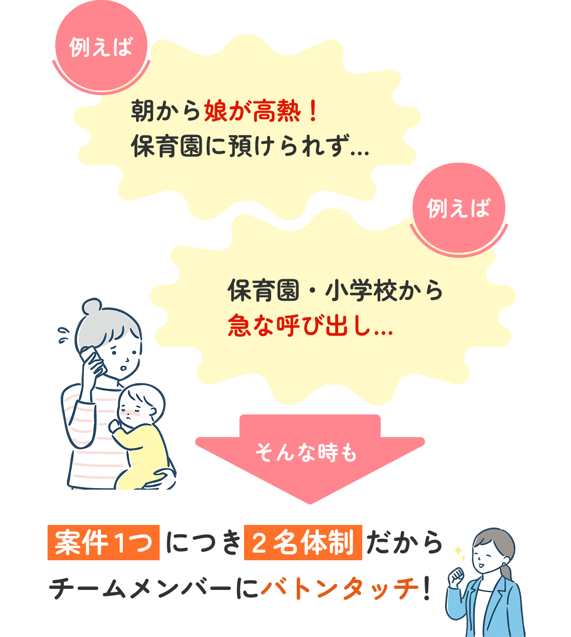 朝から娘が高熱！保育園に預けられず、保育園・小学校から急な呼び出し、そんなとき